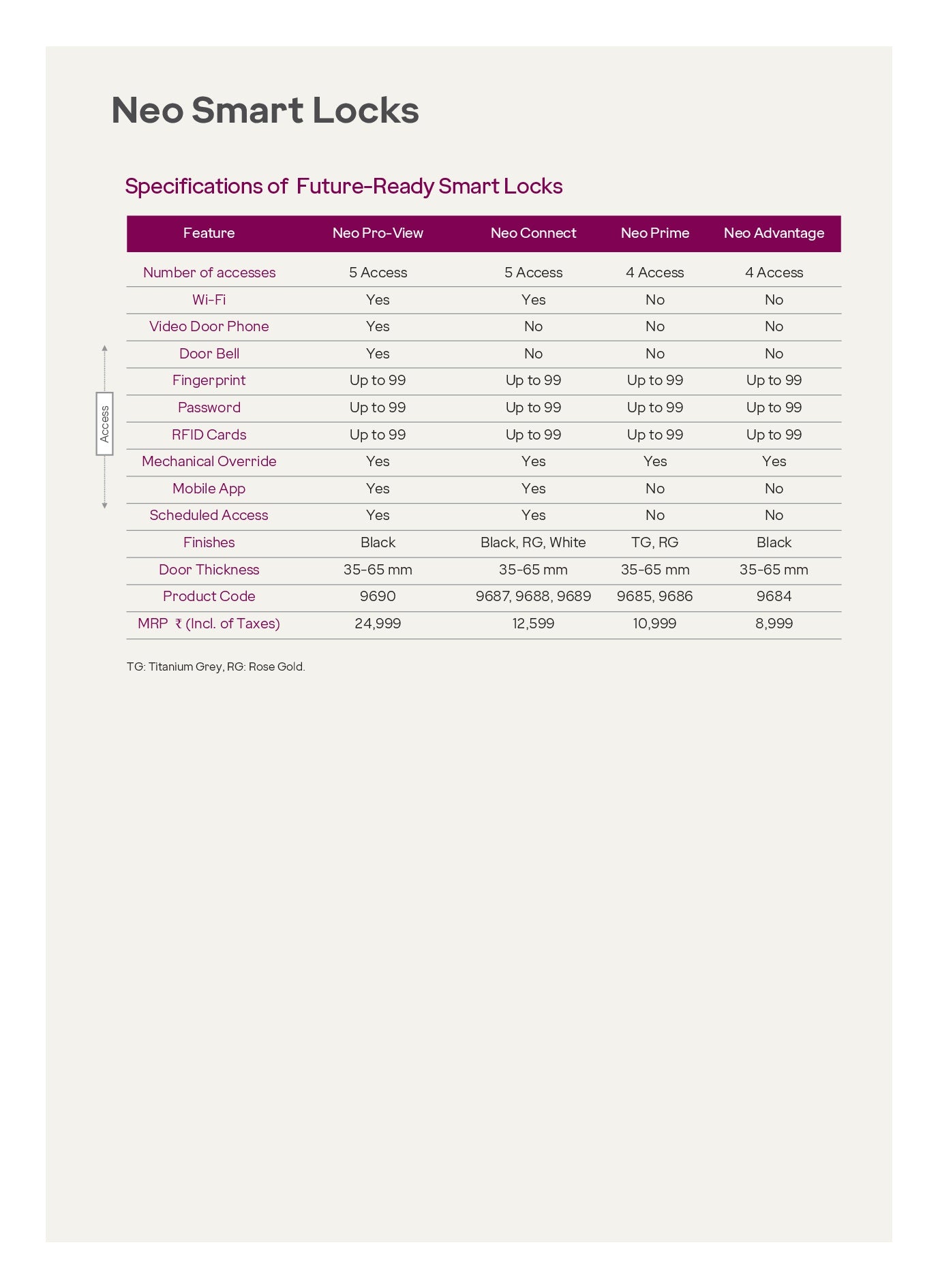 Neo Connect Lock | High-Security Deadbolt