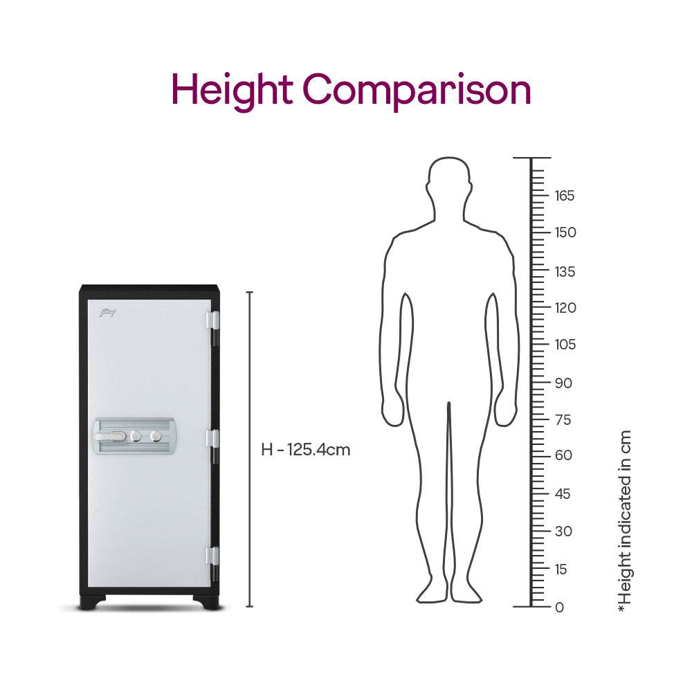 Godrej Centiguard 1060 Digital Safe for Home 169L