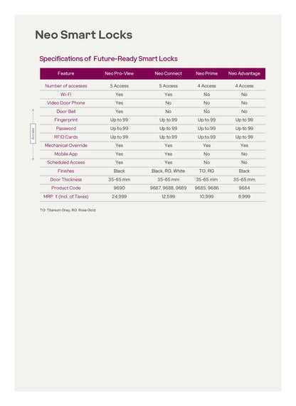 Neo Connect Lock | High-Security Deadbolt