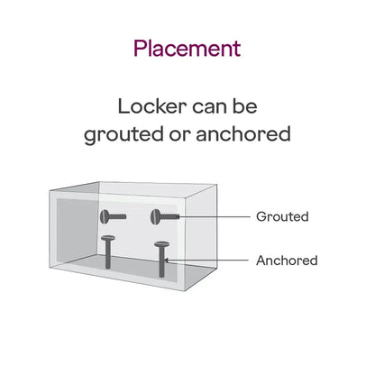 Godrej Matrix 1814 Smart Home Locker - Digital - warehousetech13